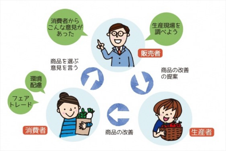 全国共通の電話番号「消費者ホットライン」